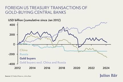 https://www.juliusbaer.com/fileadmin/_processed_/e/5/csm_240514_Chart_ReserachWeekly20_2_ada9ca7ad9.jpg