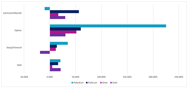 StoneX chart