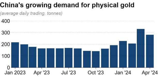 https://assets.finbold.com/uploads/2024/05/china-gold.jpg