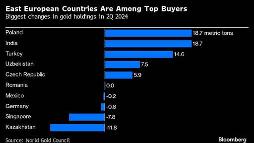 https://www.bnnbloomberg.ca/resizer/v2/TGMZAXOKZBIX6NICX6B7UGBDWM.jpg?smart=true&auth=2c3adbc57897ebc6bcb11c7378a27cb651a3739a4536e96ddaa363732b90b93c&width=1296&height=729