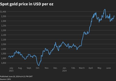 Reuters Graphics