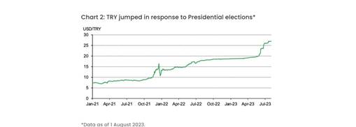 How Turkey influenced gold flows