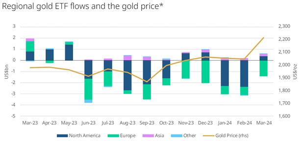 2024-05-29 10 33 10-Gold ETF Commentary