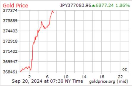  This chart denominated in Japanese yen shows a reaction to the central banks decision to pause rate hikes. (Source: Goldprice.org) (credit: PR)